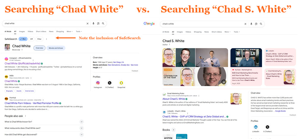Searching 'Chad White' versus searching 'Chad S. White'